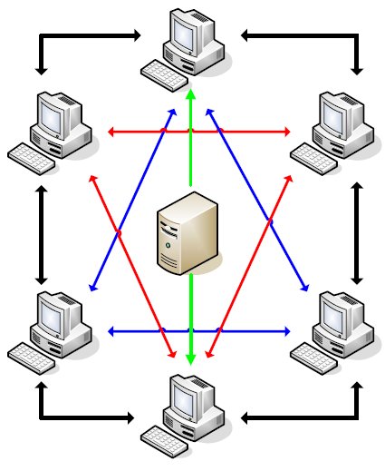 The BitTorrent Model [JPG - 37 KB]
