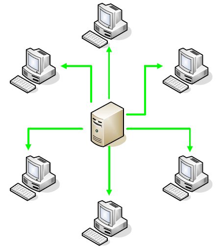 The Client-Server Model [JPG - 27.5 KB]
